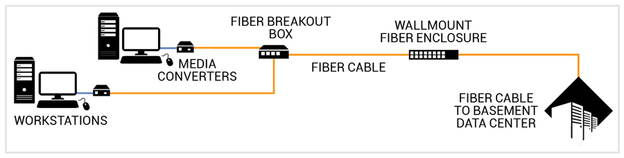 fibre desktop diagram